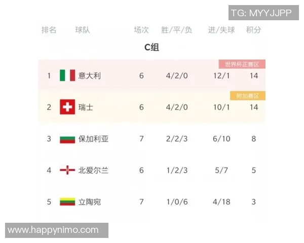 波黑对阵波兰比赛分析及比分预测展望 波黑对阵波兰比赛分析及比分预测展望